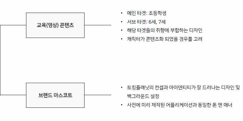 캐릭터 개발 방향성조