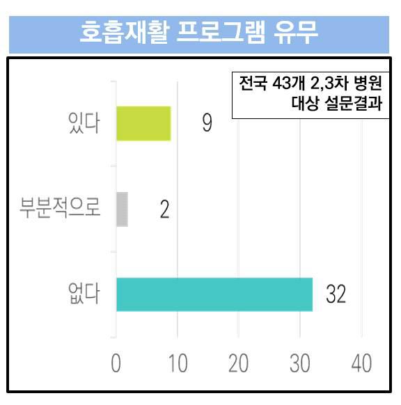 아래 설명 참조