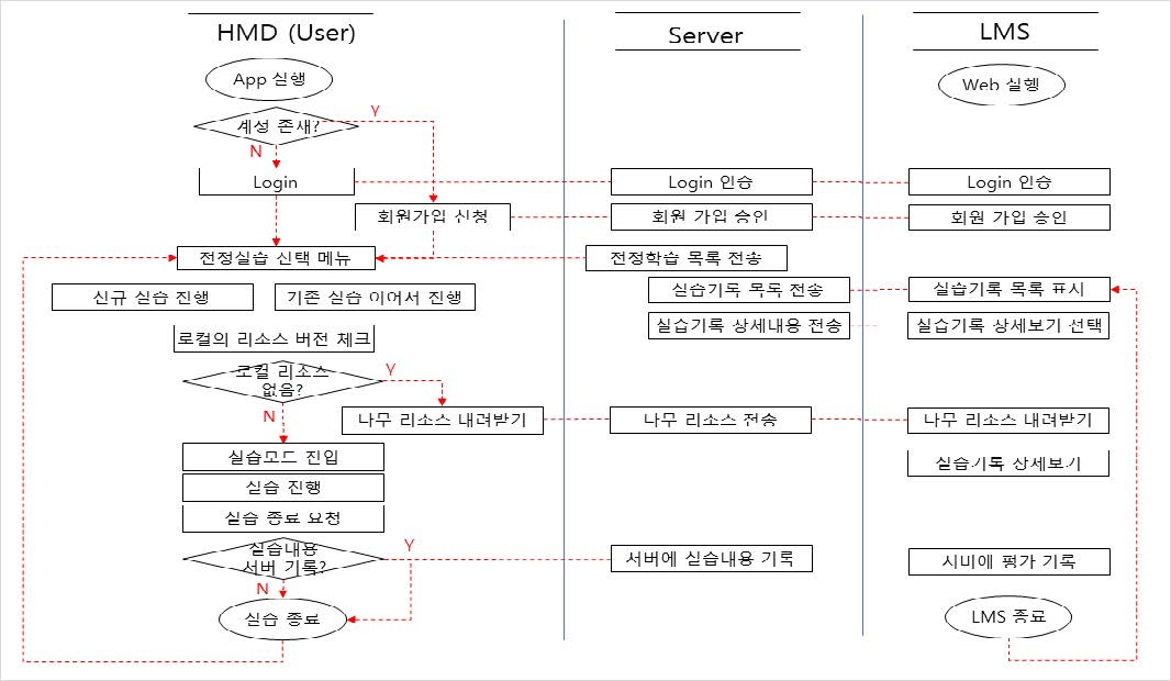 아래 설명 참조