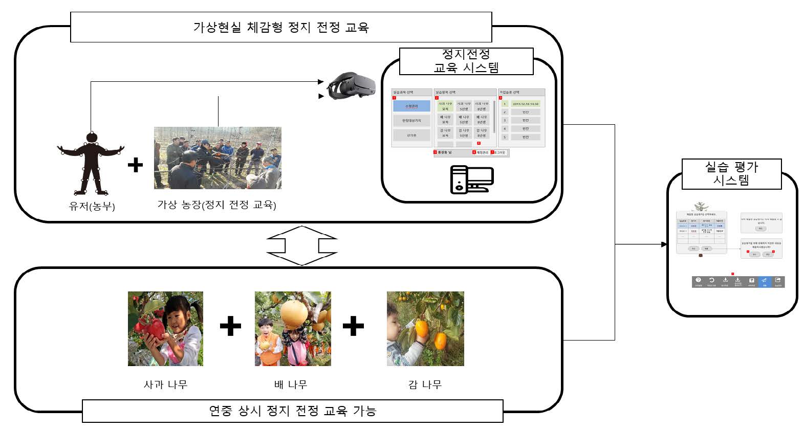 아래 설명 참조