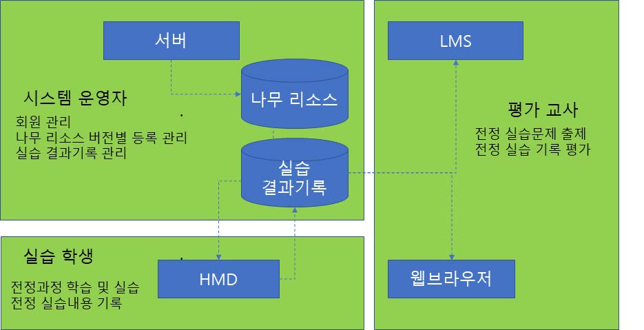 아래 설명 참조