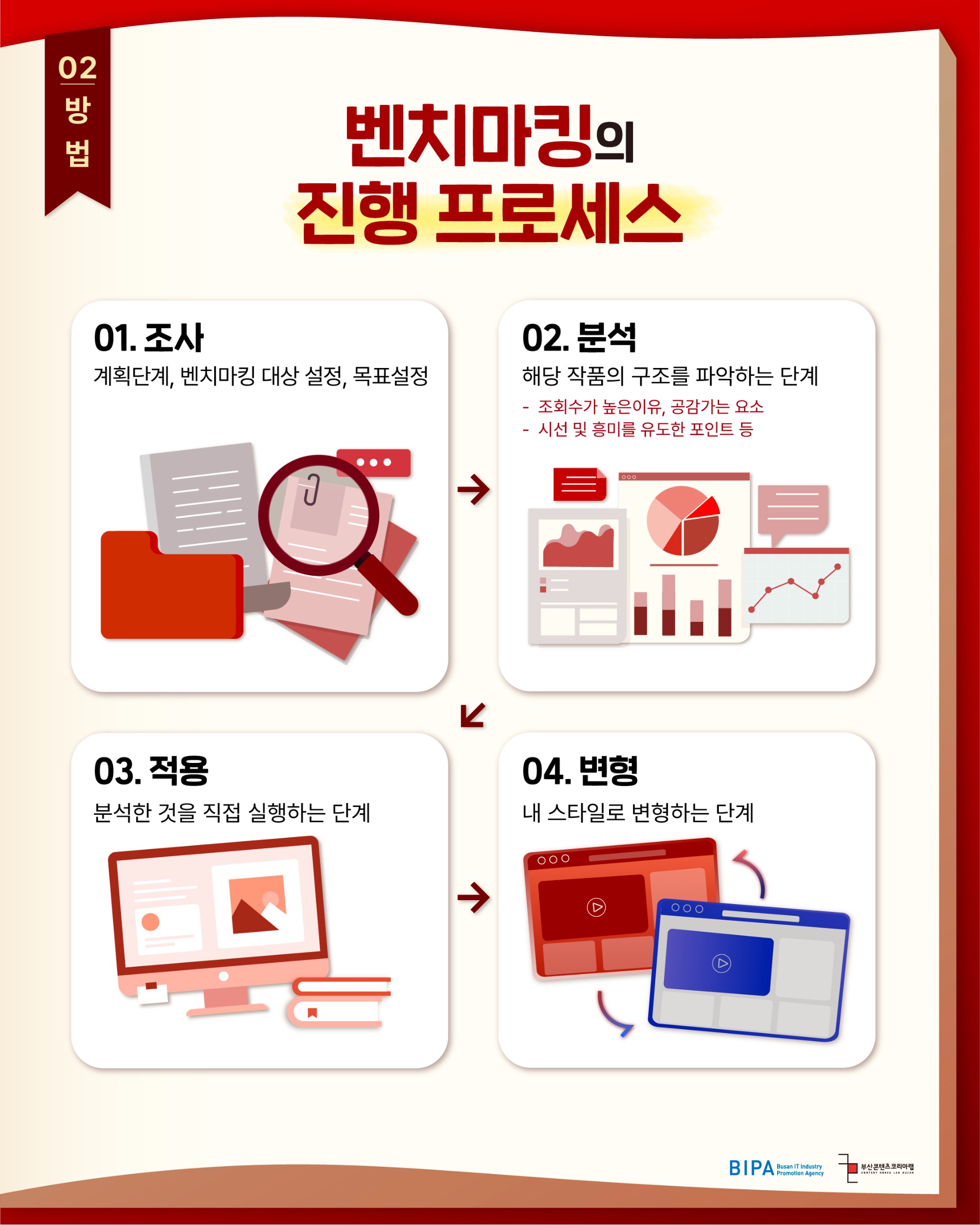 창작자의 필수지식_벤치마킹_창작자의필수지식_18회차3.jpg